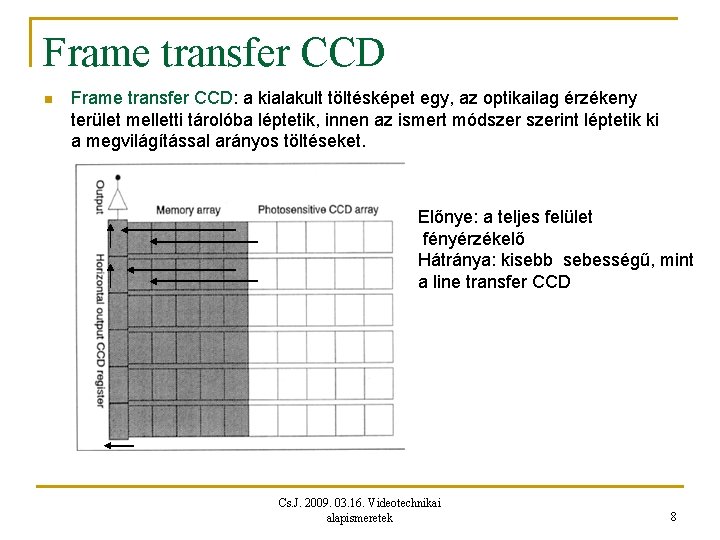 Frame transfer CCD n Frame transfer CCD: a kialakult töltésképet egy, az optikailag érzékeny