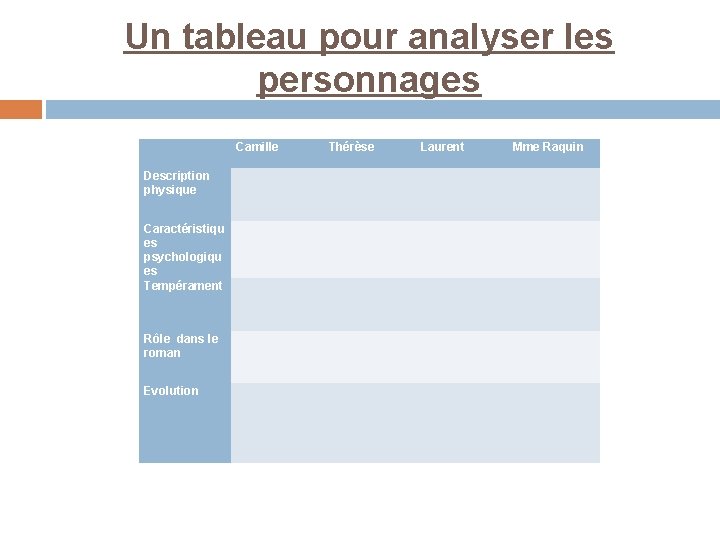 Un tableau pour analyser les personnages Camille Description physique Caractéristiqu es psychologiqu es Tempérament