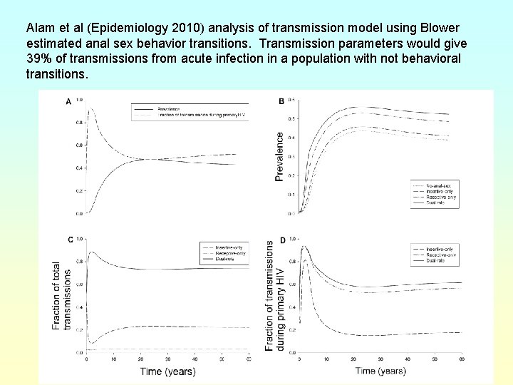 Alam et al (Epidemiology 2010) analysis of transmission model using Blower estimated anal sex
