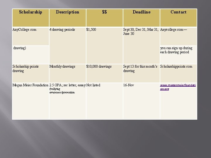 Scholarship Any. College. com Description 4 drawing periods $$ $1, 500 Deadline Sept 30,
