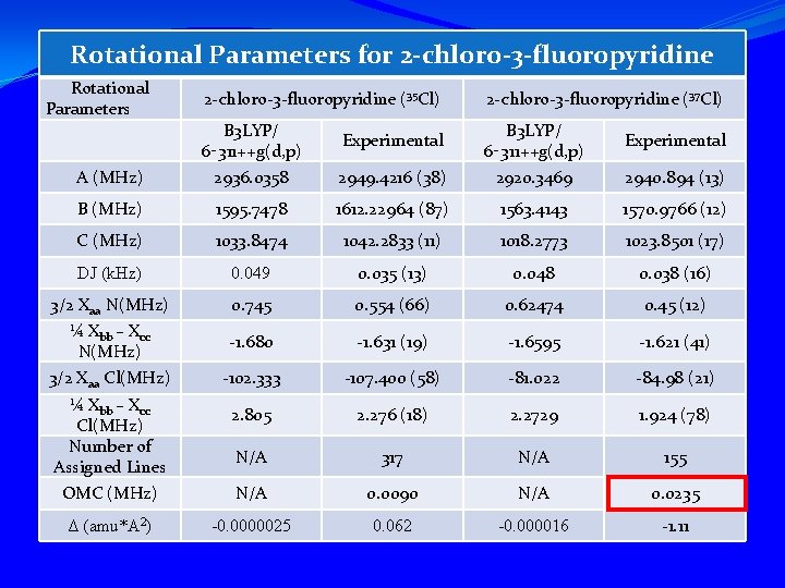 Rotational Parameters for 2 -chloro-3 -fluoropyridine Rotational Parameters 2 -chloro-3 -fluoropyridine (35 Cl) 2