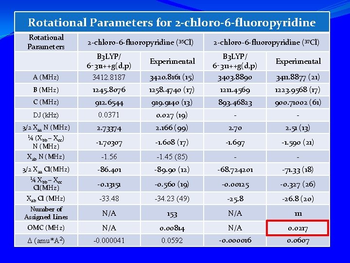 Rotational Parameters for 2 -chloro-6 -fluoropyridine Rotational Parameters 2 -chloro-6 -fluoropyridine (35 Cl) 2