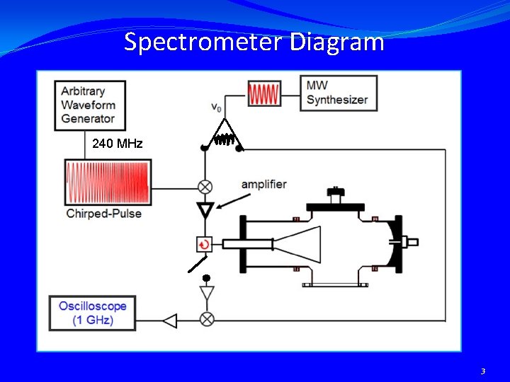 Spectrometer Diagram 240 MHz 3 