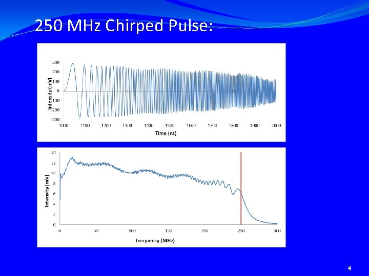 250 MHz Chirped Pulse: 4 