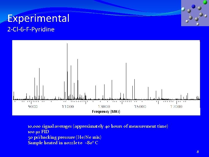 Experimental 2 -Cl-6 -F-Pyridine Frequency (MHz) 10, 000 signal averages (approximately 40 hours of