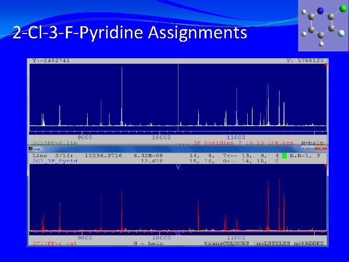 2 -Cl-3 -F-Pyridine Assignments 