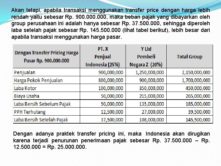 Akan tetapi, apabila transaksi menggunakan transfer price dengan harga lebih rendah yaitu sebesar Rp.