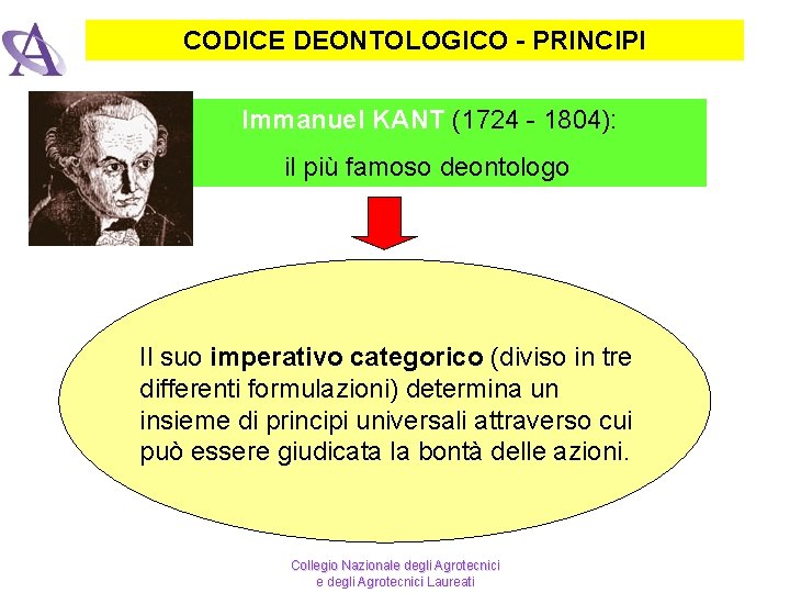 CODICE DEONTOLOGICO - PRINCIPI Immanuel KANT (1724 - 1804): il più famoso deontologo Il