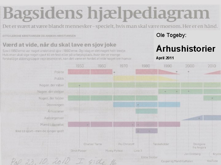 Ole Togeby: Århushistorier April 2011 1 Ole Togeby: Århushistorier april 2011 