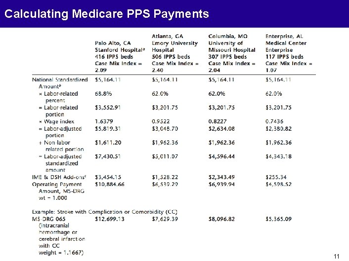 Calculating Medicare PPS Payments 11 