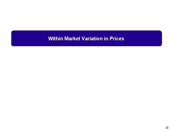 Within Market Variation in Prices 38 