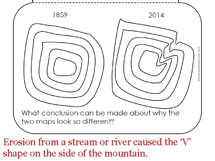 Erosion from a stream or river caused the ‘V’ shape on the side of