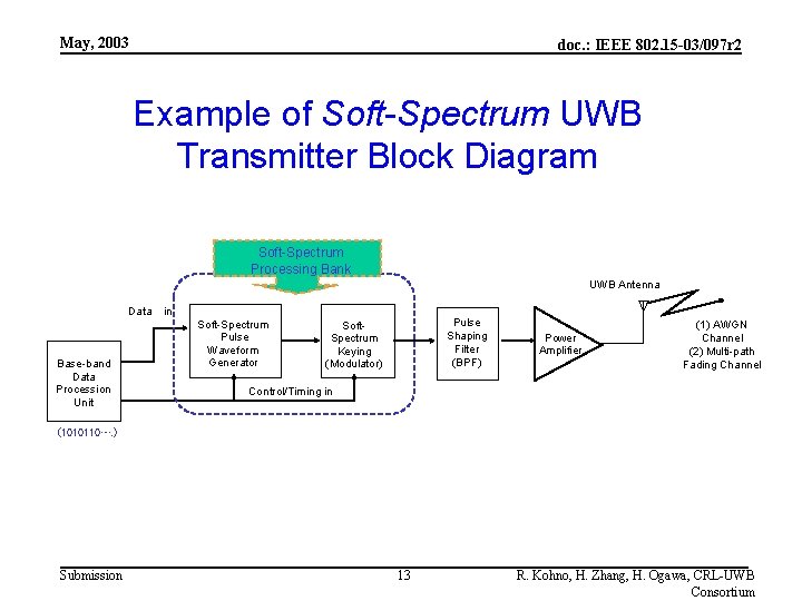 May, 2003 doc. : IEEE 802. 15 -03/097 r 2 Example of Soft-Spectrum UWB