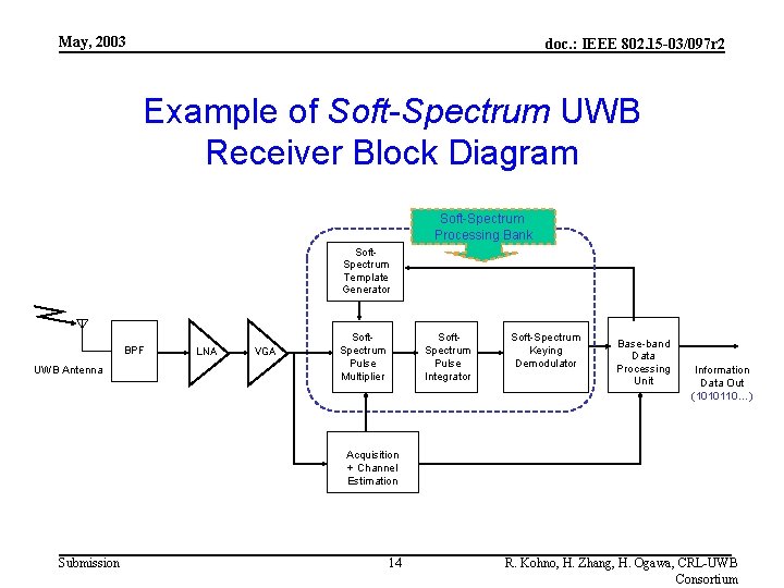 May, 2003 doc. : IEEE 802. 15 -03/097 r 2 Example of Soft-Spectrum UWB