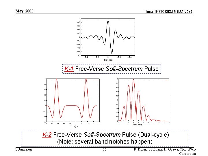 May, 2003 doc. : IEEE 802. 15 -03/097 r 2 K-1 Free-Verse Soft-Spectrum Pulse