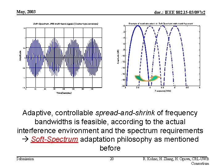 May, 2003 doc. : IEEE 802. 15 -03/097 r 2 Soft-Spectrum UWB multi-band signals