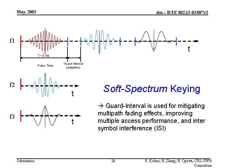 May, 2003 doc. : IEEE 802. 15 -03/097 r 2 f 1 t 1~3