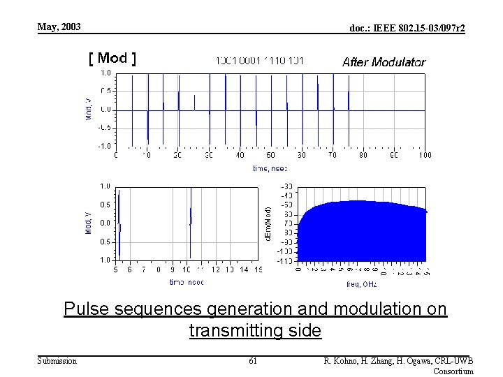 May, 2003 doc. : IEEE 802. 15 -03/097 r 2 Pulse sequences generation and