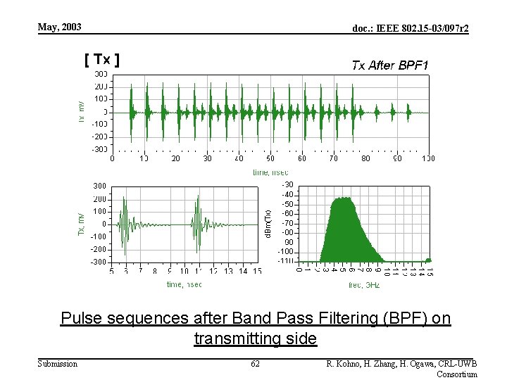 May, 2003 doc. : IEEE 802. 15 -03/097 r 2 Pulse sequences after Band