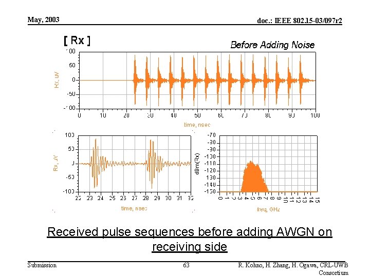 May, 2003 doc. : IEEE 802. 15 -03/097 r 2 Received pulse sequences before