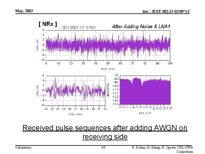 May, 2003 doc. : IEEE 802. 15 -03/097 r 2 Received pulse sequences after