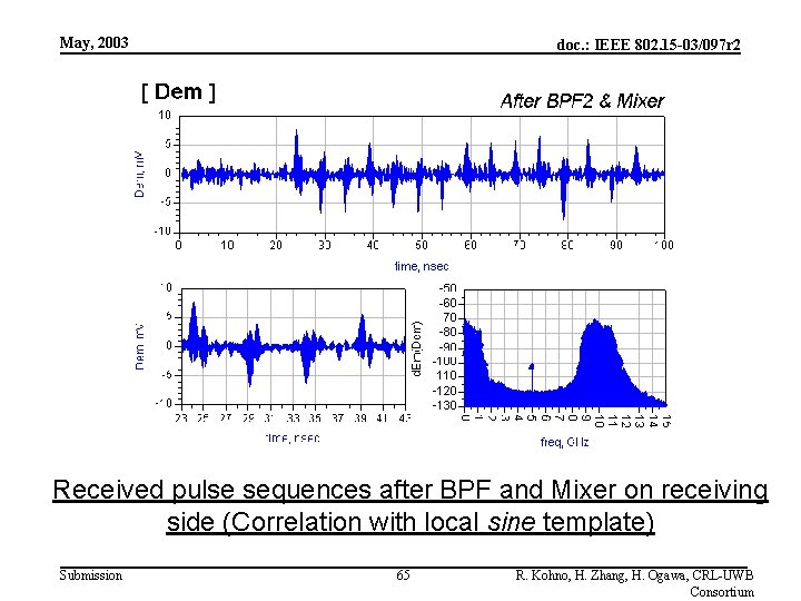 May, 2003 doc. : IEEE 802. 15 -03/097 r 2 Received pulse sequences after