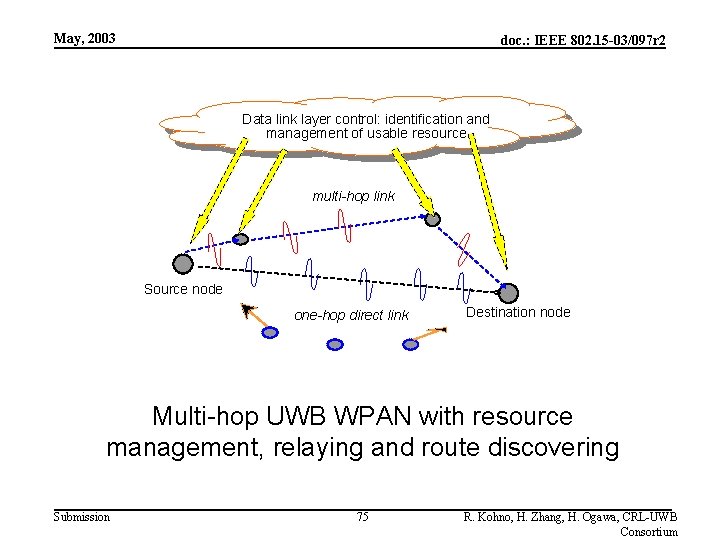 May, 2003 doc. : IEEE 802. 15 -03/097 r 2 Data link layer control: