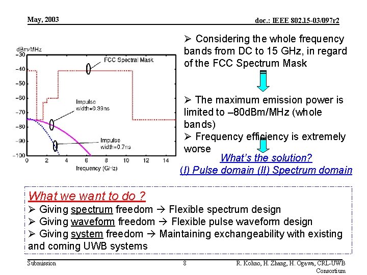 May, 2003 doc. : IEEE 802. 15 -03/097 r 2 Ø Considering the whole