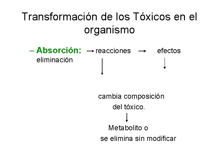 Transformación de los Tóxicos en el organismo – Absorción: reacciones efectos eliminación cambia composición