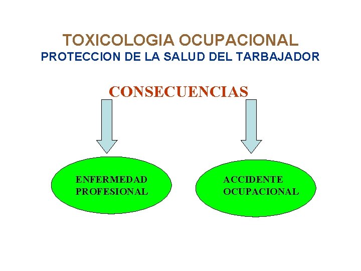 TOXICOLOGIA OCUPACIONAL PROTECCION DE LA SALUD DEL TARBAJADOR CONSECUENCIAS ENFERMEDAD PROFESIONAL ACCIDENTE OCUPACIONAL 