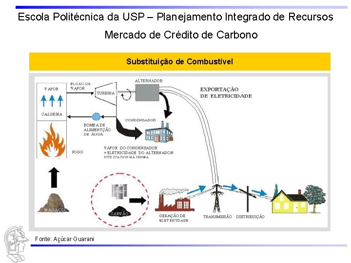 Escola Politécnica da USP – Planejamento Integrado de Recursos Mercado de Crédito de Carbono