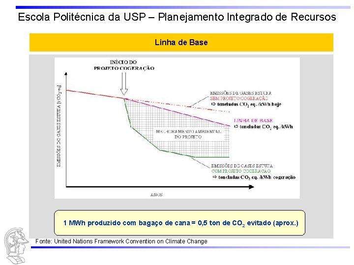 Escola Politécnica da USP – Planejamento Integrado de Recursos Linha de Base = linha