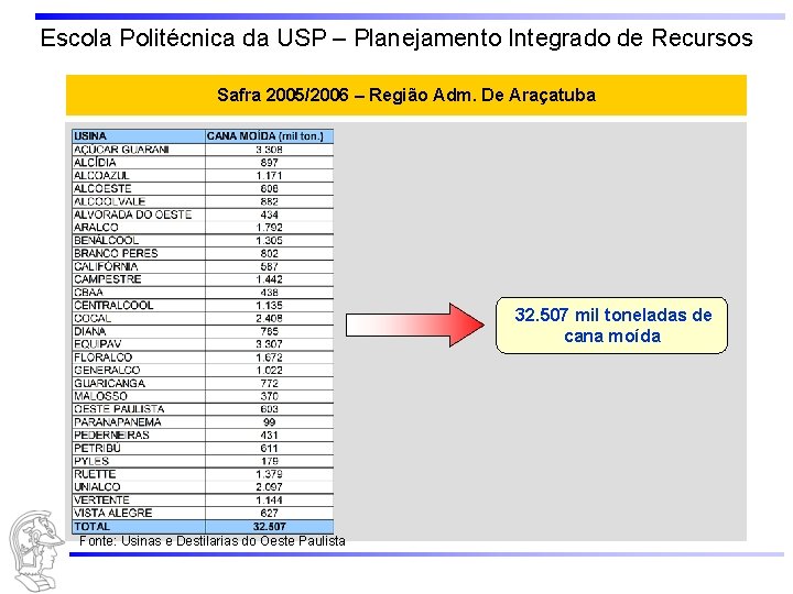 Escola Politécnica da USP – Planejamento Integrado de Recursos Safra 2005/2006 – Região Adm.