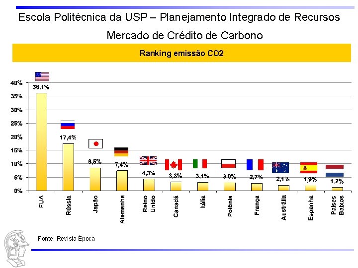 Escola Politécnica da USP – Planejamento Integrado de Recursos Mercado de Crédito de Carbono