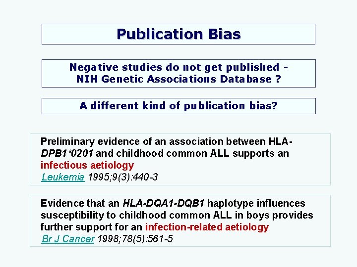 Publication Bias Negative studies do not get published NIH Genetic Associations Database ? A