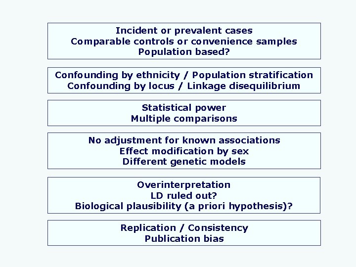 Incident or prevalent cases Comparable controls or convenience samples Population based? Confounding by ethnicity