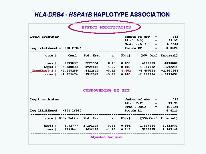 HLA-DRB 4 - HSPA 1 B HAPLOTYPE ASSOCIATION EFFECT MODIFICATION Logit estimates Number of