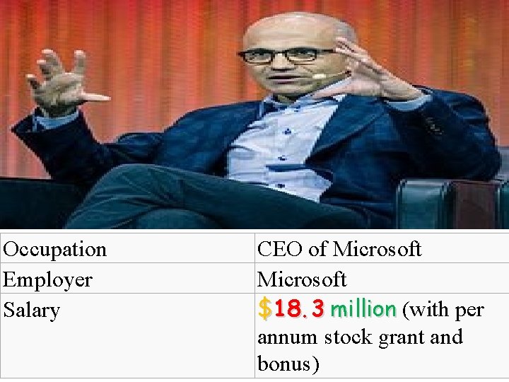 Occupation Employer Salary CEO of Microsoft $18. 3 million (with per annum stock grant