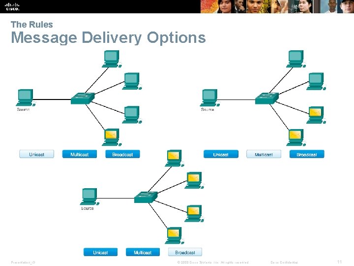 The Rules Message Delivery Options Presentation_ID © 2008 Cisco Systems, Inc. All rights reserved.