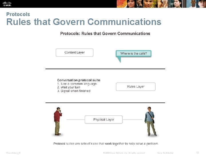 Protocols Rules that Govern Communications Presentation_ID © 2008 Cisco Systems, Inc. All rights reserved.