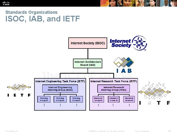 Standards Organizations ISOC, IAB, and IETF Presentation_ID © 2008 Cisco Systems, Inc. All rights