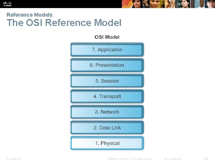 Reference Models The OSI Reference Model Presentation_ID © 2008 Cisco Systems, Inc. All rights