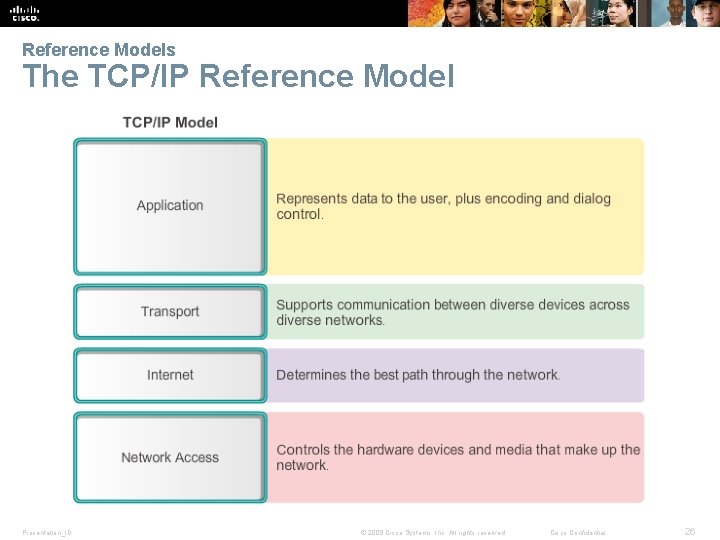 Reference Models The TCP/IP Reference Model Presentation_ID © 2008 Cisco Systems, Inc. All rights