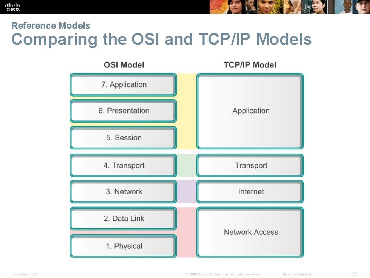 Reference Models Comparing the OSI and TCP/IP Models Presentation_ID © 2008 Cisco Systems, Inc.