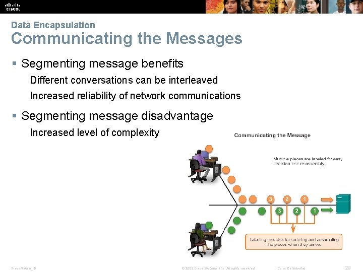 Data Encapsulation Communicating the Messages § Segmenting message benefits Different conversations can be interleaved