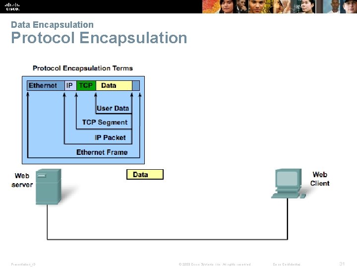 Data Encapsulation Protocol Encapsulation Presentation_ID © 2008 Cisco Systems, Inc. All rights reserved. Cisco