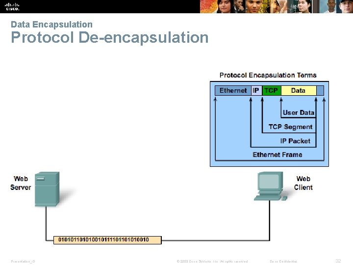 Data Encapsulation Protocol De-encapsulation Presentation_ID © 2008 Cisco Systems, Inc. All rights reserved. Cisco