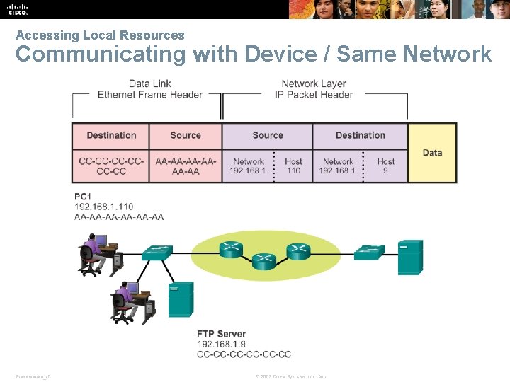 Accessing Local Resources Communicating with Device / Same Network Presentation_ID © 2008 Cisco Systems,