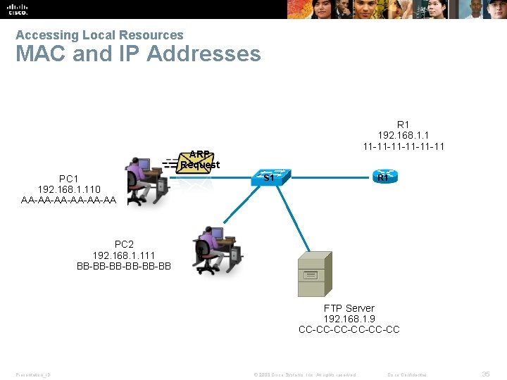 Accessing Local Resources MAC and IP Addresses R 1 192. 168. 1. 1 11