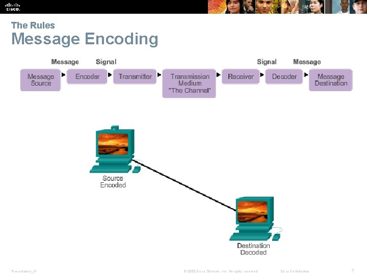 The Rules Message Encoding Presentation_ID © 2008 Cisco Systems, Inc. All rights reserved. Cisco